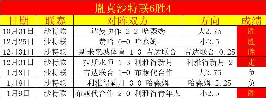 霍勒迪全面,闪耀,篮板,球盟会官网玩家首选,球盟会官网H5,球盟会官网游戏平台