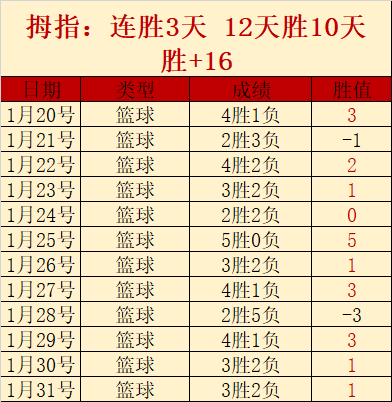 重磅揭秘,严鼎皓加盟,辽宁铁人在,球盟会官网玩家首选,球盟会官网H5,球盟会官网游戏平台