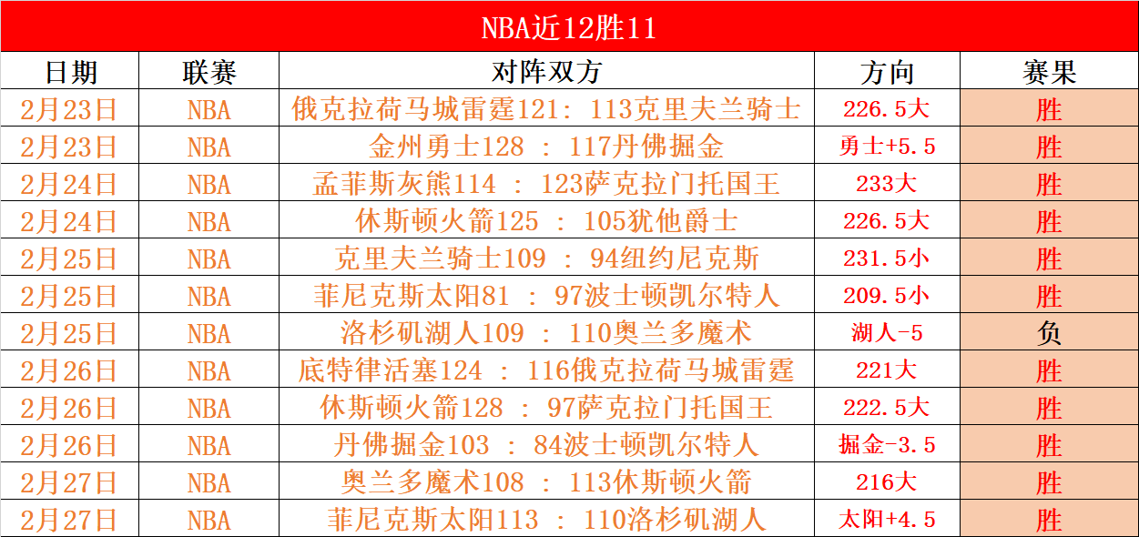 美职男篮西,部灰熊主场,战快船,球盟会官网玩家首选,球盟会官网H5,球盟会官网游戏平台