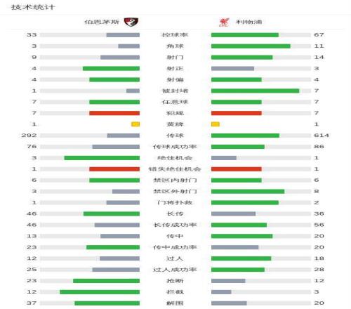 墨尔本城精,英之师现状,沉沦还是逆,球盟会官网玩家首选,球盟会官网H5,球盟会官网游戏平台