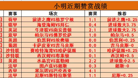 点赞体坛巨星援手西藏地震灾区！