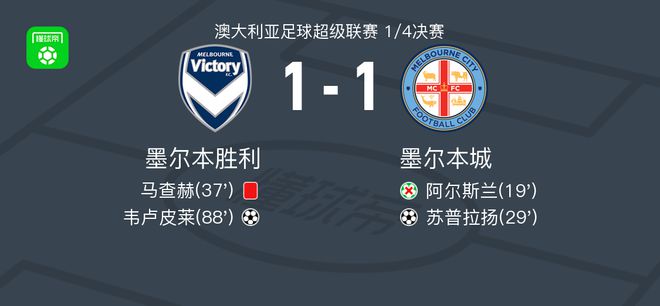 初露头角时